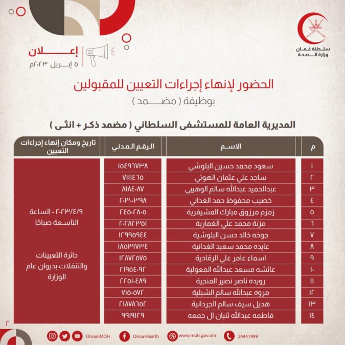 الاعلان عن أسماء مواطنين للحضور لإنهاء إجراءات التعيين للمقبولين لشغل وظيفة " مضمد " 3 C7B0158B 5776 46EB A83C 024A12EA5017