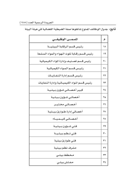 قرار وزاري بتخويل صفة الضبطية القضائية لبعض موظفـي هيئة البيئة 3 C916B8FD 68B0 40B5 B3B6 4B359074988C