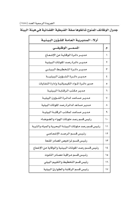 قرار وزاري بتخويل صفة الضبطية القضائية لبعض موظفـي هيئة البيئة 4 F5FFA94F 247B 42CB 8B18 667812122C7A