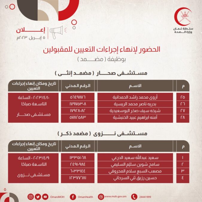 الاعلان عن أسماء مواطنين للحضور لإنهاء إجراءات التعيين للمقبولين لشغل وظيفة " مضمد " 6 FB557068 B66E 4ABA 9145 72CB3DD4F548