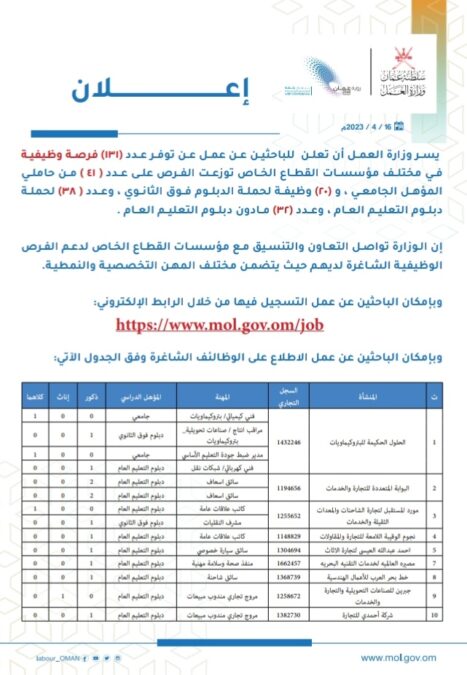 وزارة العمل تعلن وظائف شاغرة 2 IMG ٢٠٢٣٠٤١٦ ١٥٢١٠٣