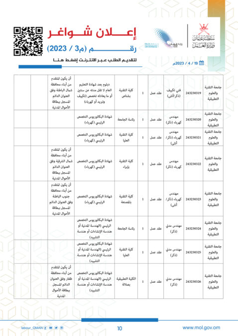 وزارة العمل تعلن وظائف شاغرة 11 a10