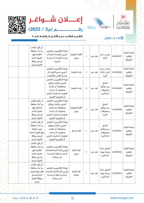 وزارة العمل تعلن وظائف شاغرة 12 a11
