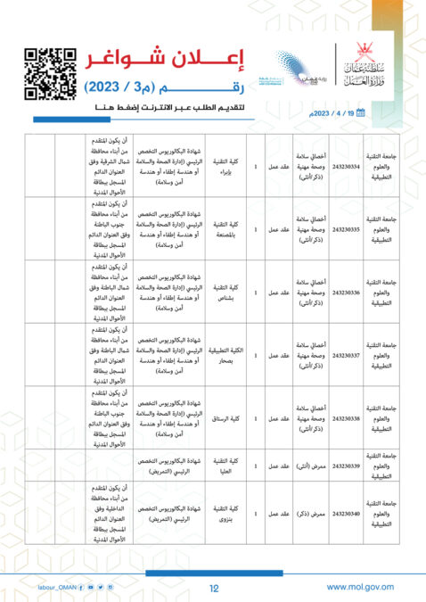 وزارة العمل تعلن وظائف شاغرة 13 a12