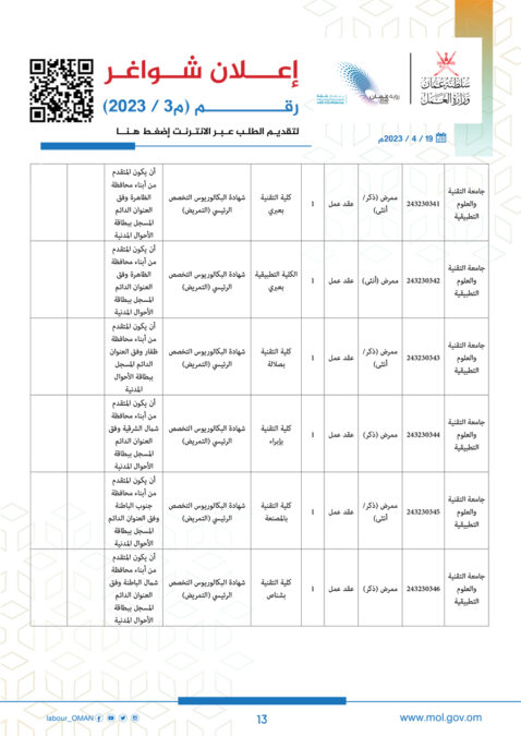 وزارة العمل تعلن وظائف شاغرة 14 a13