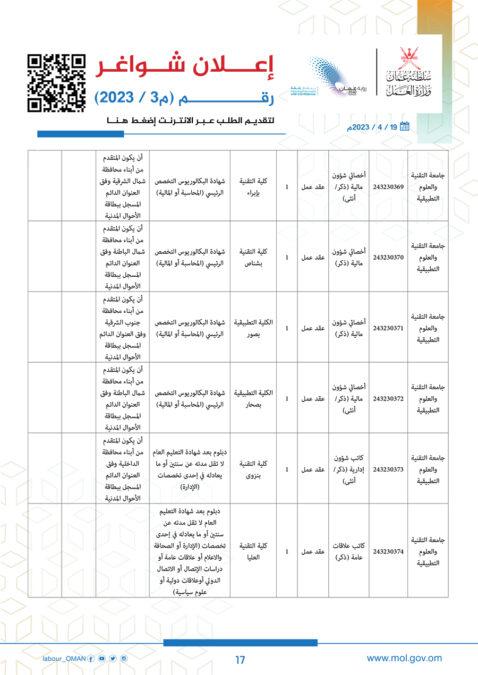 وزارة العمل تعلن وظائف شاغرة 18 a17