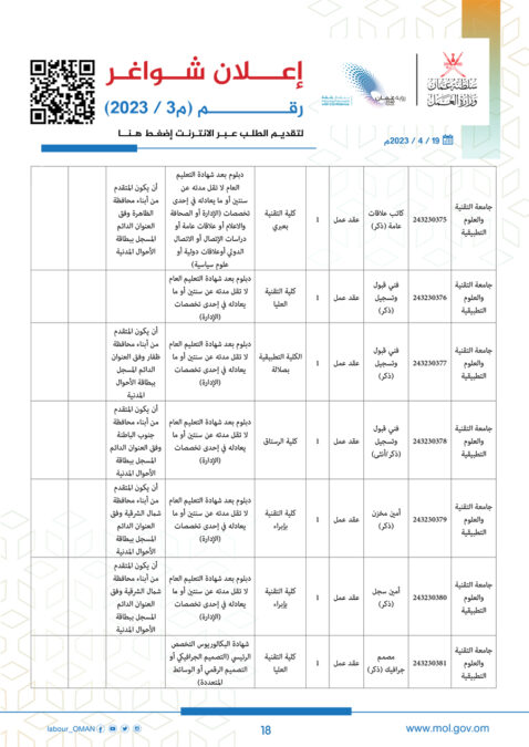 وزارة العمل تعلن وظائف شاغرة 19 a18