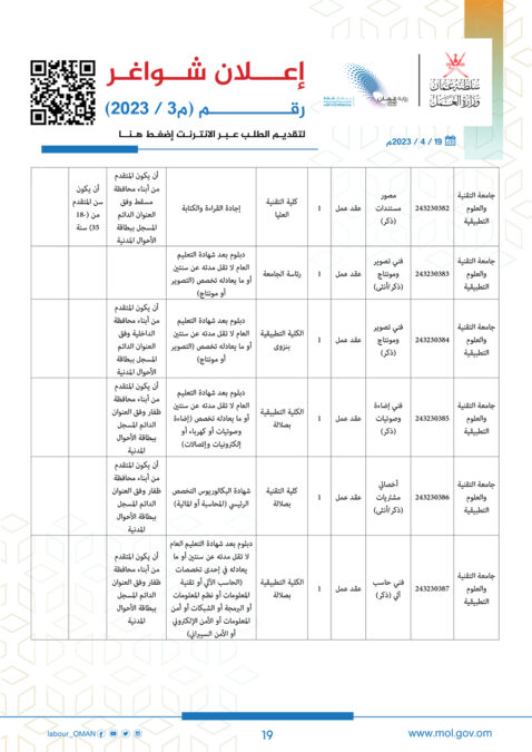 وزارة العمل تعلن وظائف شاغرة 20 a19