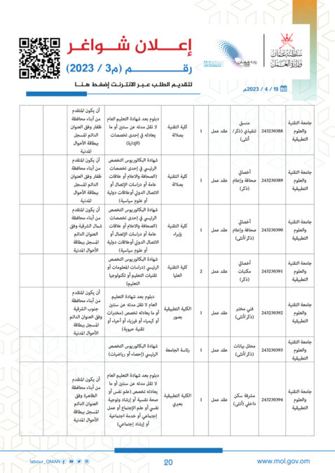 وزارة العمل تعلن وظائف شاغرة 21 a20