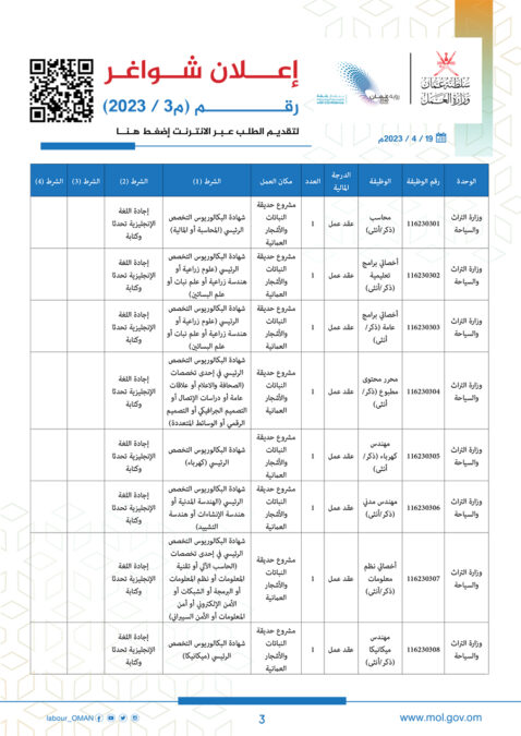 وزارة العمل تعلن وظائف شاغرة 4 a3