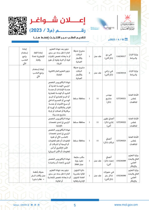 وزارة العمل تعلن وظائف شاغرة 6 a5