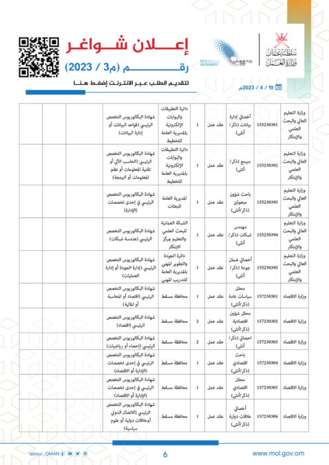 وزارة العمل تعلن وظائف شاغرة 7 a6