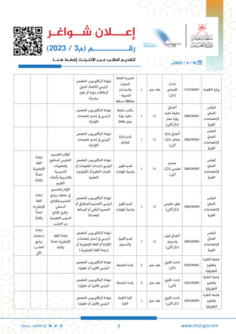 وزارة العمل تعلن وظائف شاغرة 8 a7
