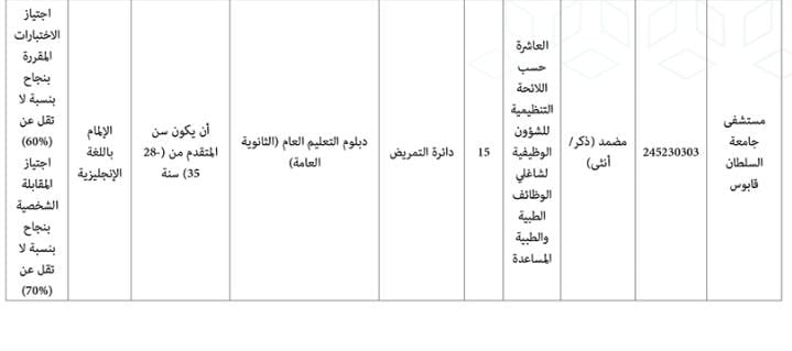 مستشفى جامعة السلطان قابوس تعلن وظيفة شاغرة 2 f9edc2ad f83a 4868 9edb dceeb770e52b