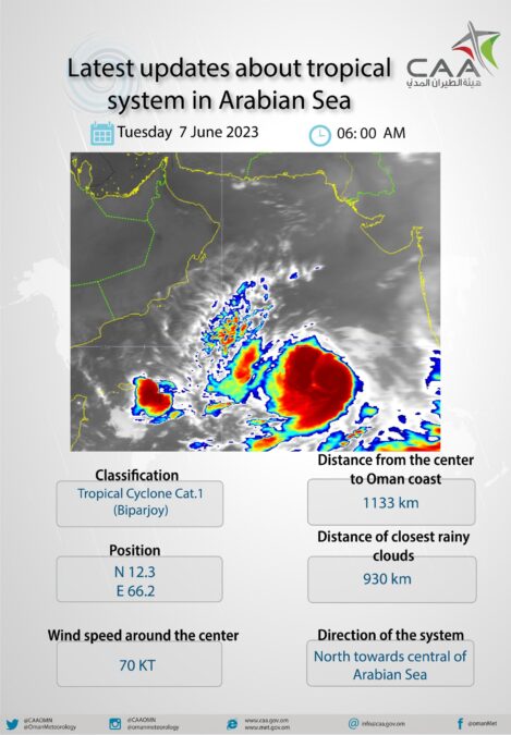 تطور الحالة المدارية “بيبارجوي” إلى إعصار مداري 3 IMG 8314