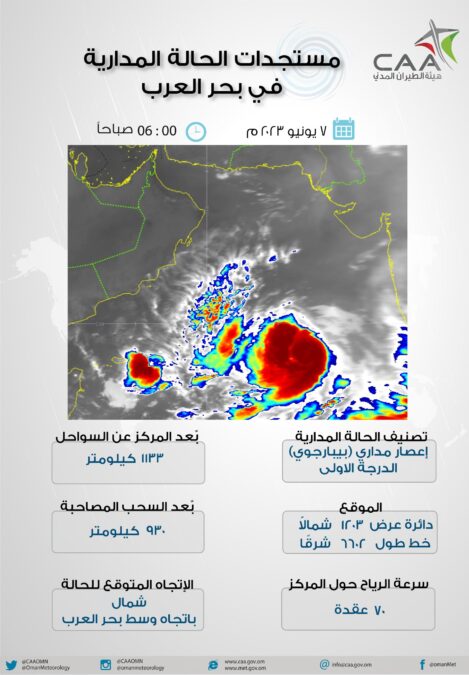 تطور الحالة المدارية “بيبارجوي” إلى إعصار مداري 2 IMG 8315