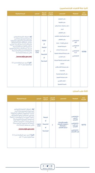 فتح باب التوظيف للمواطنين لشغل عدد من الوظائف الطبية 3 IMG 9193