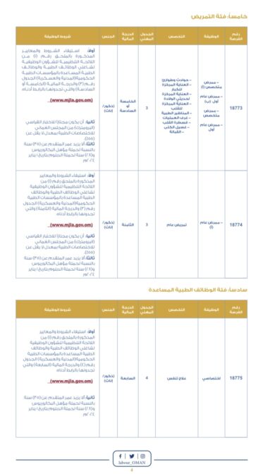 فتح باب التوظيف للمواطنين لشغل عدد من الوظائف الطبية 5 IMG 9195
