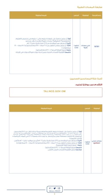 فتح باب التوظيف للمواطنين لشغل عدد من الوظائف الطبية 6 IMG 9197