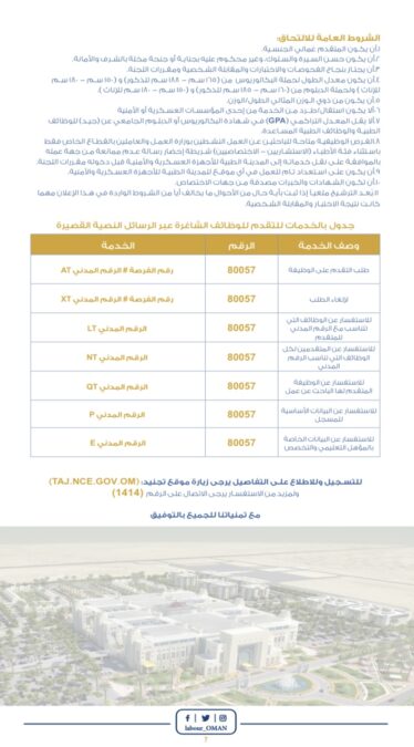 فتح باب التوظيف للمواطنين لشغل عدد من الوظائف الطبية 7 IMG 9198