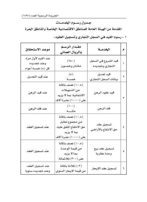 تحديد رسوم الخدمات المقدمة من الهيئة العامة للمناطق الاقتصادية و المناطق الحرة 4 IMG 9236