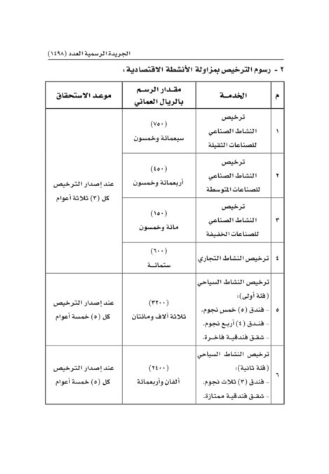 تحديد رسوم الخدمات المقدمة من الهيئة العامة للمناطق الاقتصادية و المناطق الحرة 5 IMG 9237