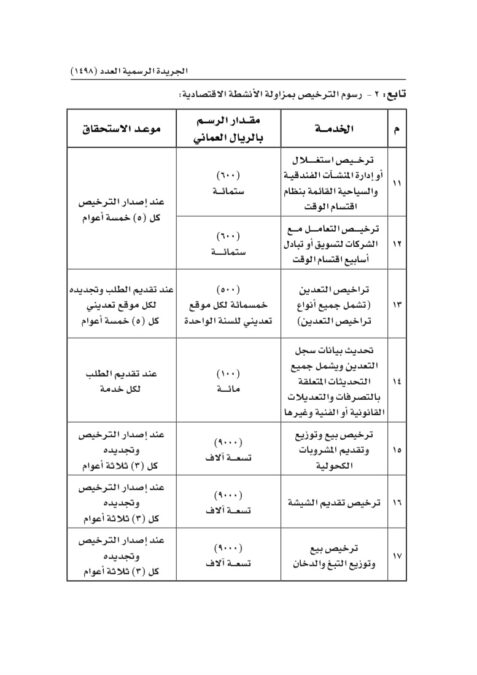 تحديد رسوم الخدمات المقدمة من الهيئة العامة للمناطق الاقتصادية و المناطق الحرة 7 IMG 9239