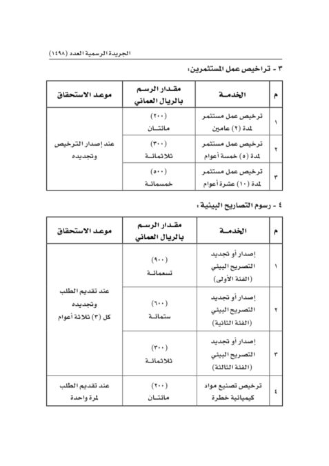 تحديد رسوم الخدمات المقدمة من الهيئة العامة للمناطق الاقتصادية و المناطق الحرة 8 IMG 9240
