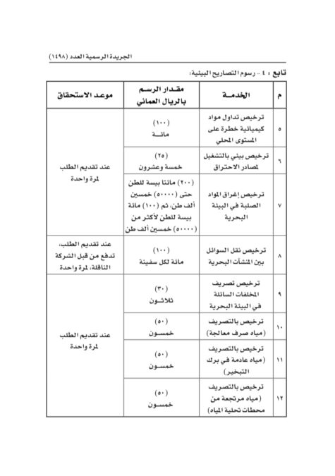 تحديد رسوم الخدمات المقدمة من الهيئة العامة للمناطق الاقتصادية و المناطق الحرة 9 IMG 9241