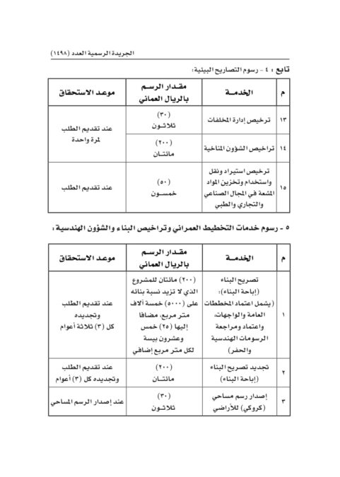 تحديد رسوم الخدمات المقدمة من الهيئة العامة للمناطق الاقتصادية و المناطق الحرة 10 IMG 9242