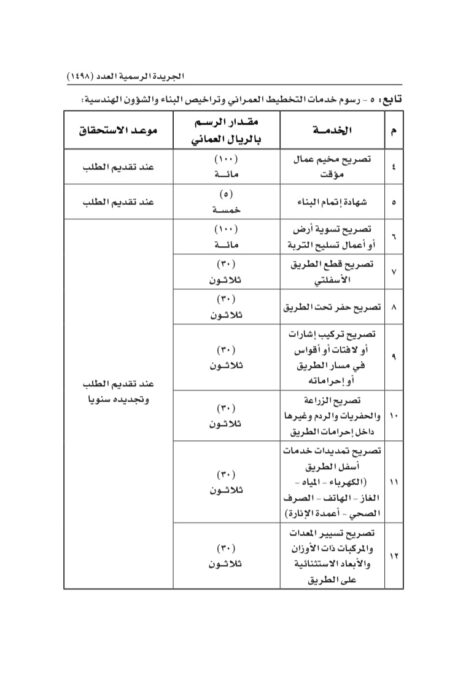 تحديد رسوم الخدمات المقدمة من الهيئة العامة للمناطق الاقتصادية و المناطق الحرة 11 IMG 9243
