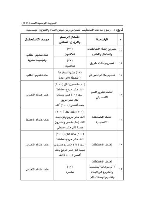 تحديد رسوم الخدمات المقدمة من الهيئة العامة للمناطق الاقتصادية و المناطق الحرة 12 IMG 9244