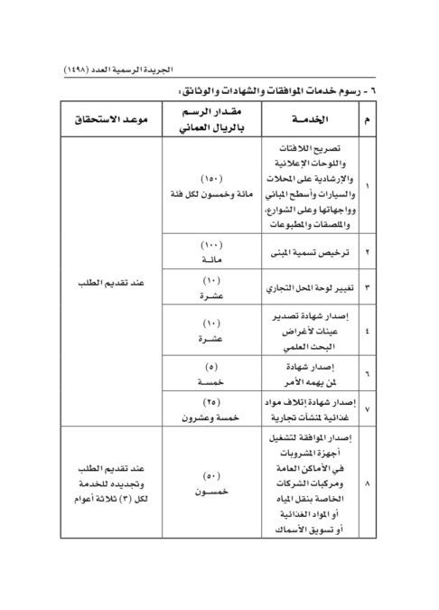 تحديد رسوم الخدمات المقدمة من الهيئة العامة للمناطق الاقتصادية و المناطق الحرة 13 IMG 9245