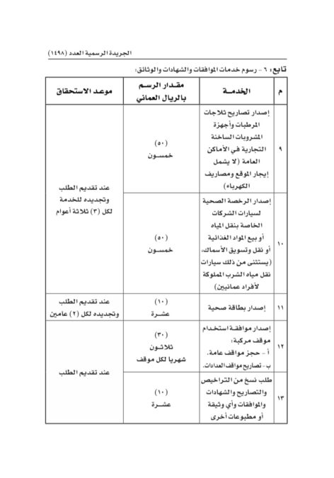 تحديد رسوم الخدمات المقدمة من الهيئة العامة للمناطق الاقتصادية و المناطق الحرة 14 IMG 9246