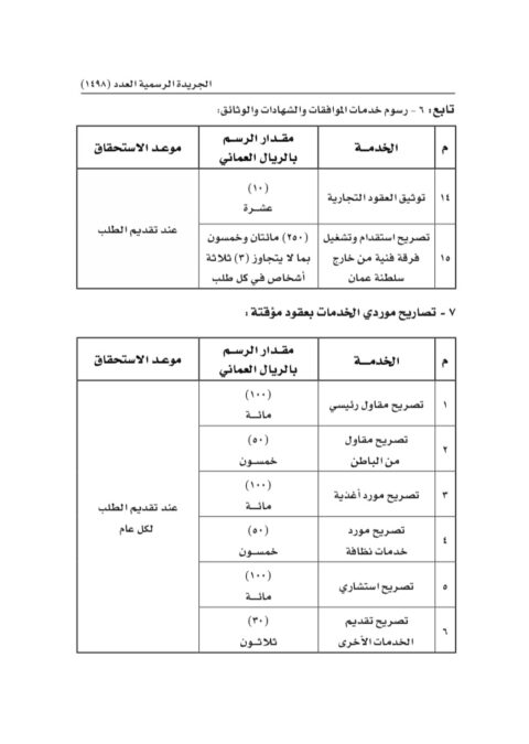 تحديد رسوم الخدمات المقدمة من الهيئة العامة للمناطق الاقتصادية و المناطق الحرة 15 IMG 9247