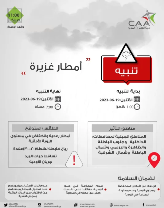 الأرصاد تصدر تنبيهًا جديدًا بغزارة الأمطار 2 IMG 9305