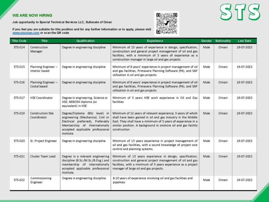 شركة الخدمات الفنية الخاصة تعلن وظائف شاغرة 2 IMG 9423