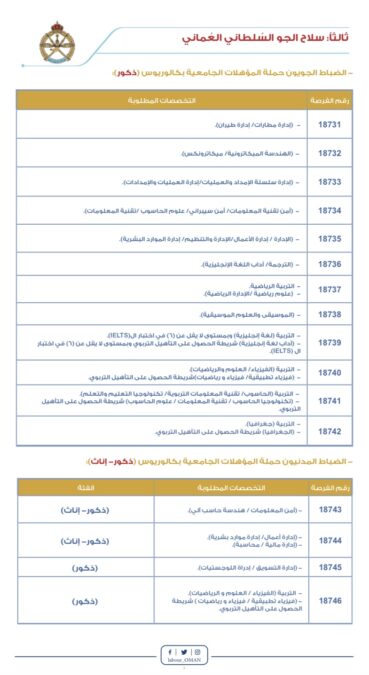 وزارة الدفاع تعلن فتح باب التجنيد للضباط (مرشحين عسكريين- مدنيين) 5 IMG 0203