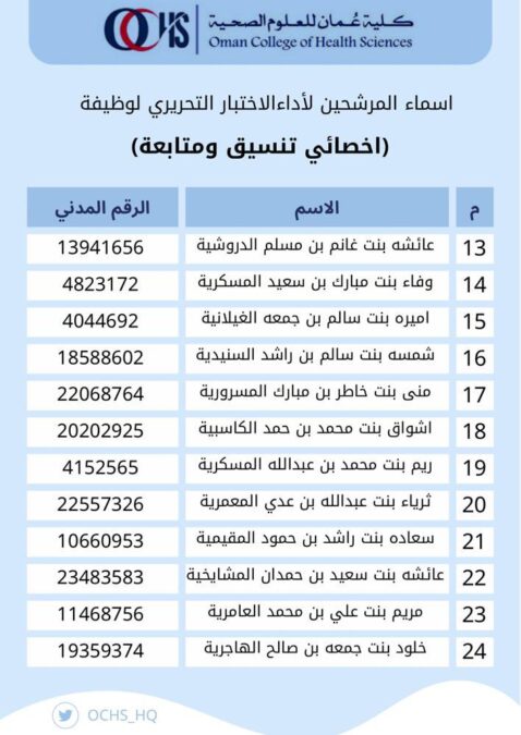 كلية عمان للعلوم الصحية تعلن أسماء المتقدمين لوظيفة “ اخصائي تنسيق و متابعة” 4 IMG 1847