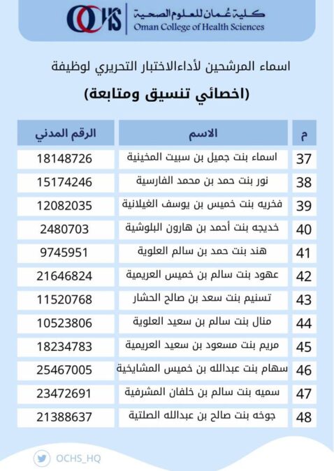 كلية عمان للعلوم الصحية تعلن أسماء المتقدمين لوظيفة “ اخصائي تنسيق و متابعة” 6 IMG 1849
