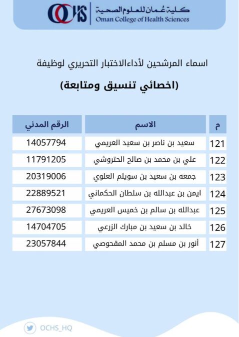 كلية عمان للعلوم الصحية تعلن أسماء المتقدمين لوظيفة “ اخصائي تنسيق و متابعة” 13 IMG 1856