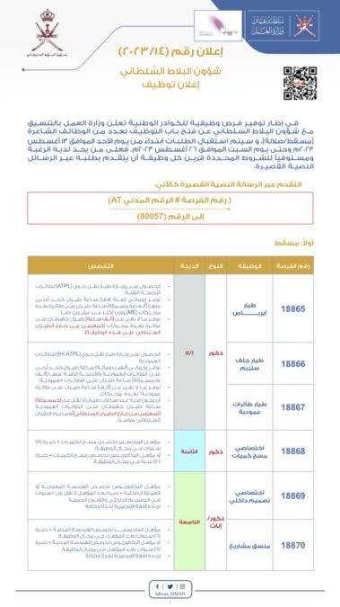 شؤون البلاط السلطاني يعلن وظائف شاغرة 2 IMG 2812