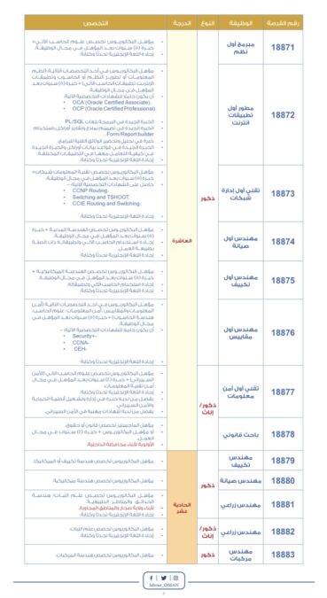 شؤون البلاط السلطاني يعلن وظائف شاغرة 3 IMG 2813