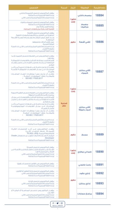 شؤون البلاط السلطاني يعلن وظائف شاغرة 4 IMG 2814