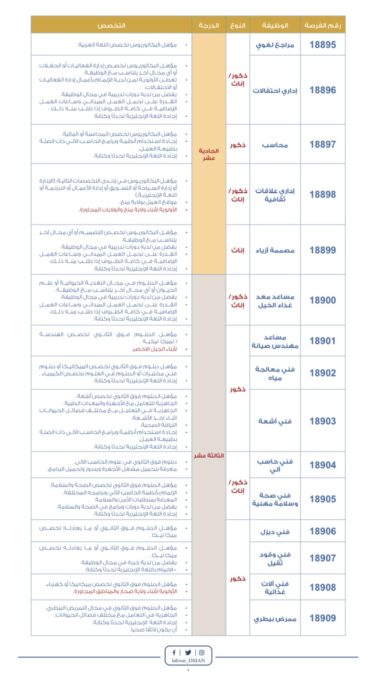 شؤون البلاط السلطاني يعلن وظائف شاغرة 5 IMG 2815