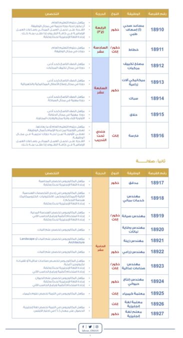 شؤون البلاط السلطاني يعلن وظائف شاغرة 6 IMG 2816