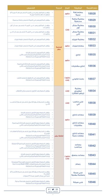 شؤون البلاط السلطاني يعلن وظائف شاغرة 7 IMG 2817