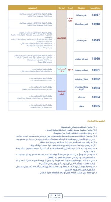 شؤون البلاط السلطاني يعلن وظائف شاغرة 8 IMG 2818