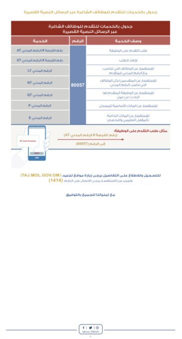 شؤون البلاط السلطاني يعلن وظائف شاغرة 9 IMG 2819