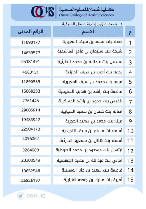 كلية عمان للعلوم تعلن أسماء المتقدمين لوظيفة “باحث شؤون إدارية” 3 IMG 3279